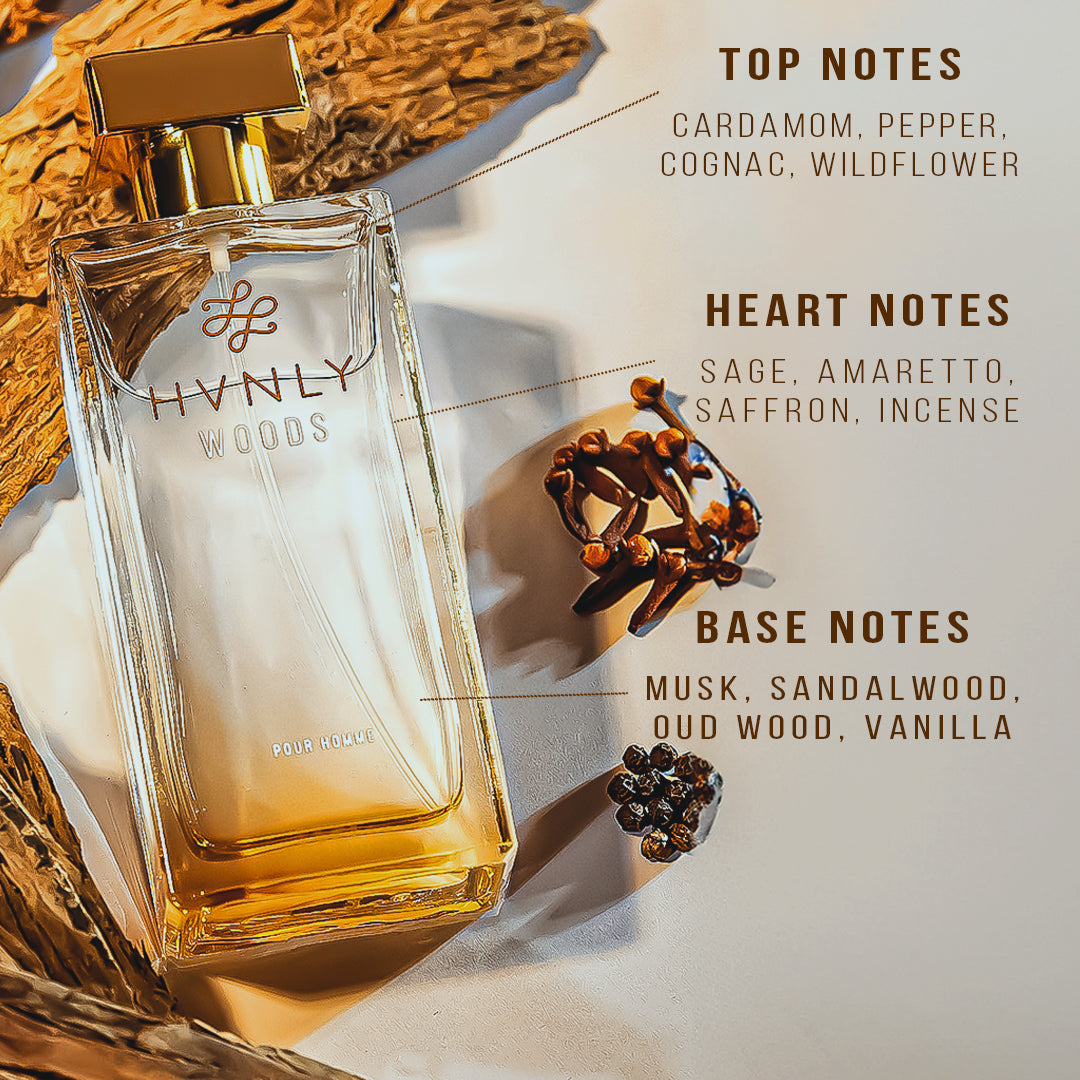 HVNLY Woods Eau De Parfum For Men Notes Image